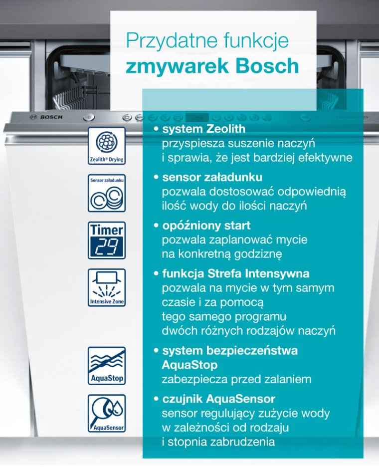 Przydatne funkcje zmywarek Bosch